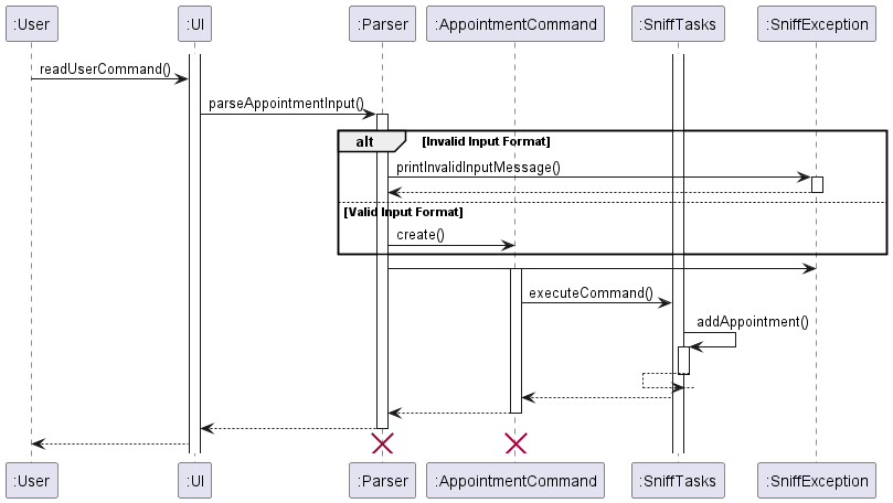 AddAppointmentSequenceDiagram.png